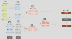 LOL2018德玛西亚杯开始时间 德杯赛程一览 firewor