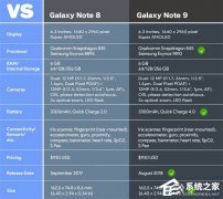 比Note 8高了2mm?三星Galaxy Note 9正面照首曝光 丑角