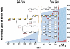 币赢CoinW超级观点第二期:ETC(以太坊经典)、NULS、SIPC公链有话说