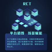 交易所生态布局的进阶,用RCT打造Rfinex交易所的创新模式