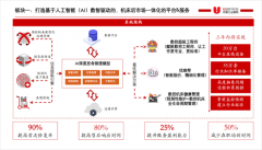 数控机床后市场获资本加持：优服工业完